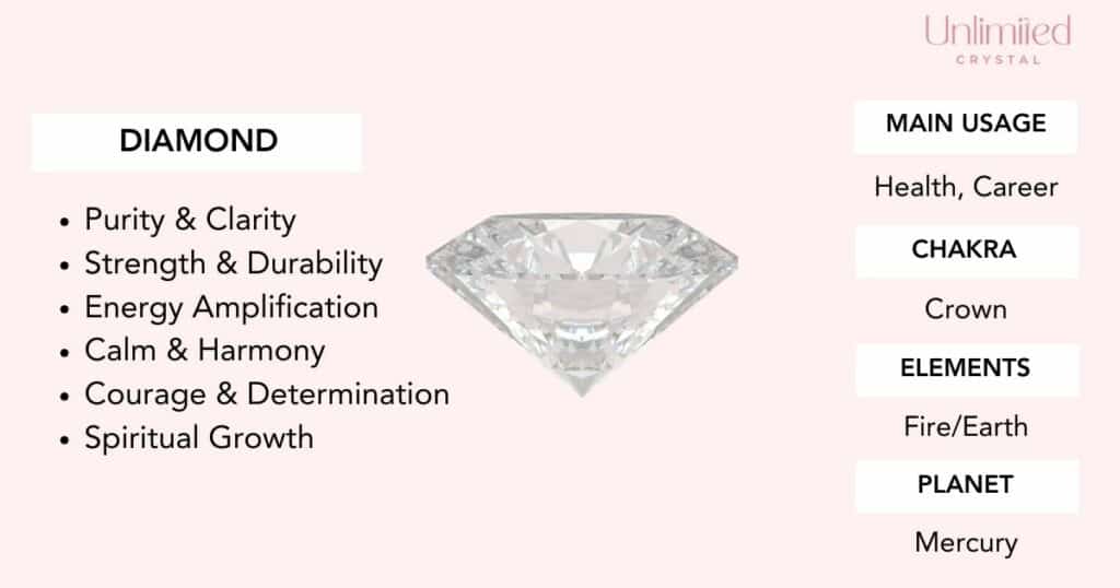 Diamond Spiritual Meanings Properties And Uses