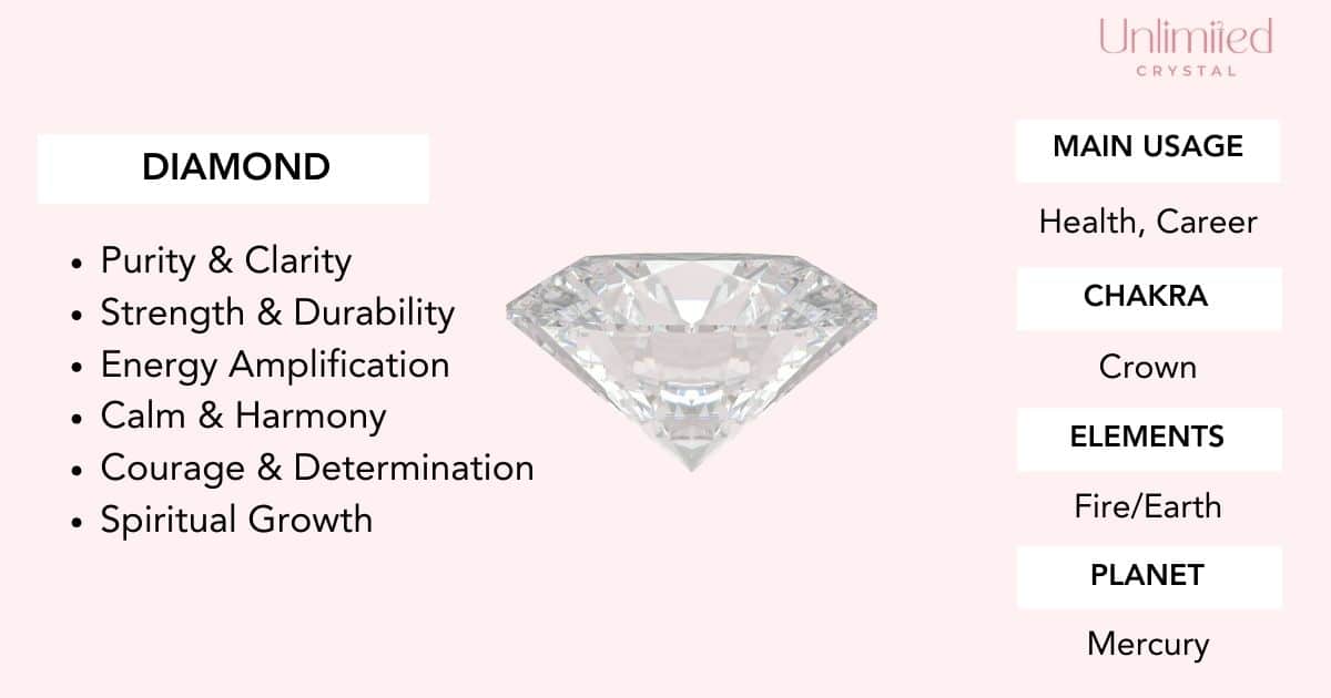 Diamond Spiritual Meanings, Properties And Uses